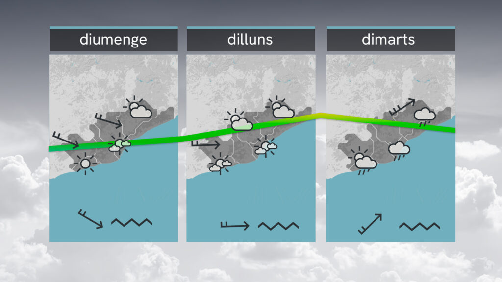 Torna la pluja: dissabte amb estones de paraigua i ambient de ple hivern | neu