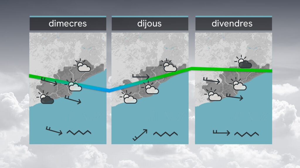 Temps britànic: dimarts gris, força ventós i amb algun plugim |