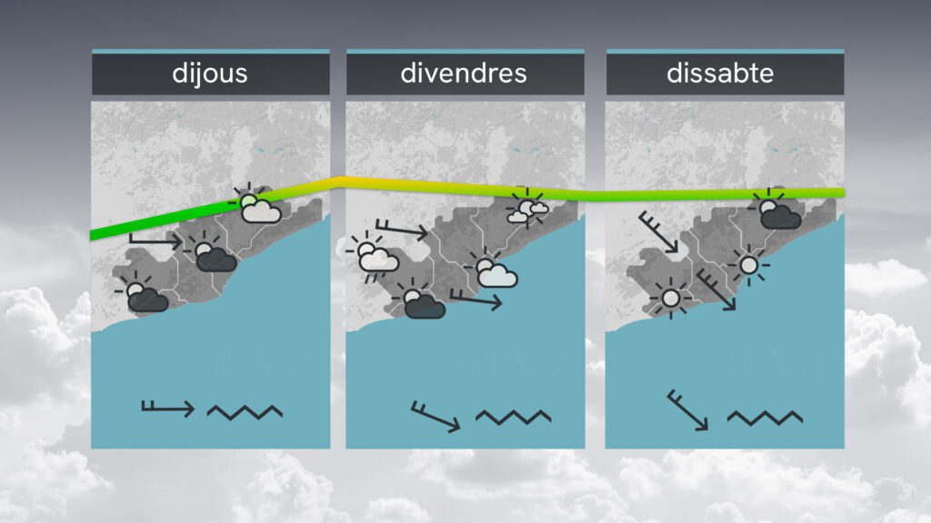 Sol, pluja, vent i mala mar: continua el temps boig i altament canviant | vent