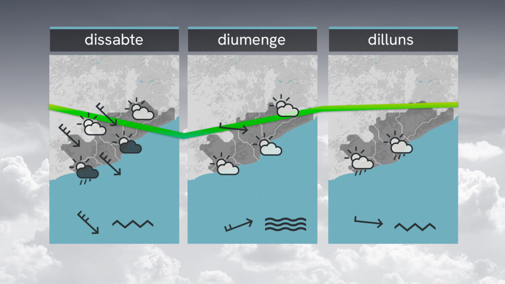 Del sol del matí als plugims del vespre: un altre dia de temps altament canviant |