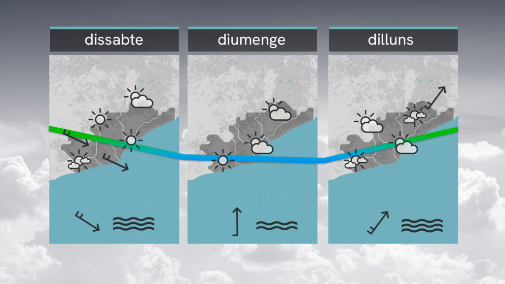 Ratxes fortes de vent a Barcelona: el vent podria superar els 70 km/h |