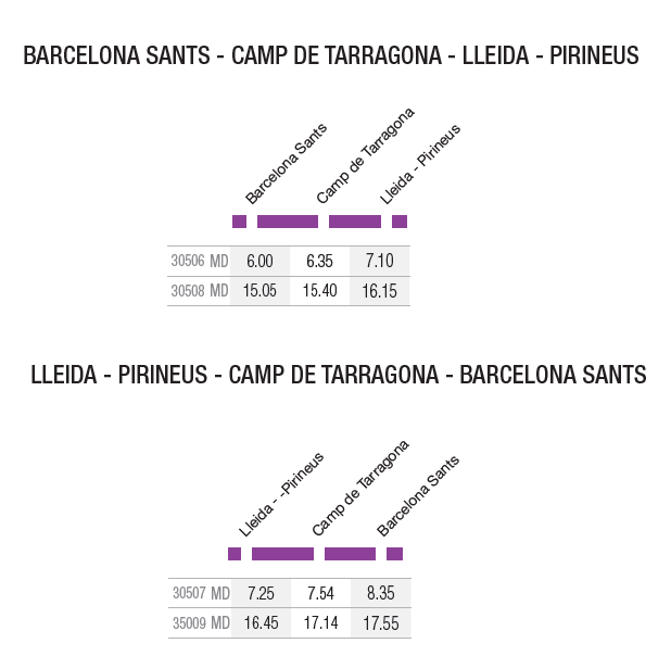 Com aconseguir els abonaments gratuïts per a Rodalies, serveis regionals i mitjana distància | Generalitat de Catalunya, Renfe, Rodalies, tren