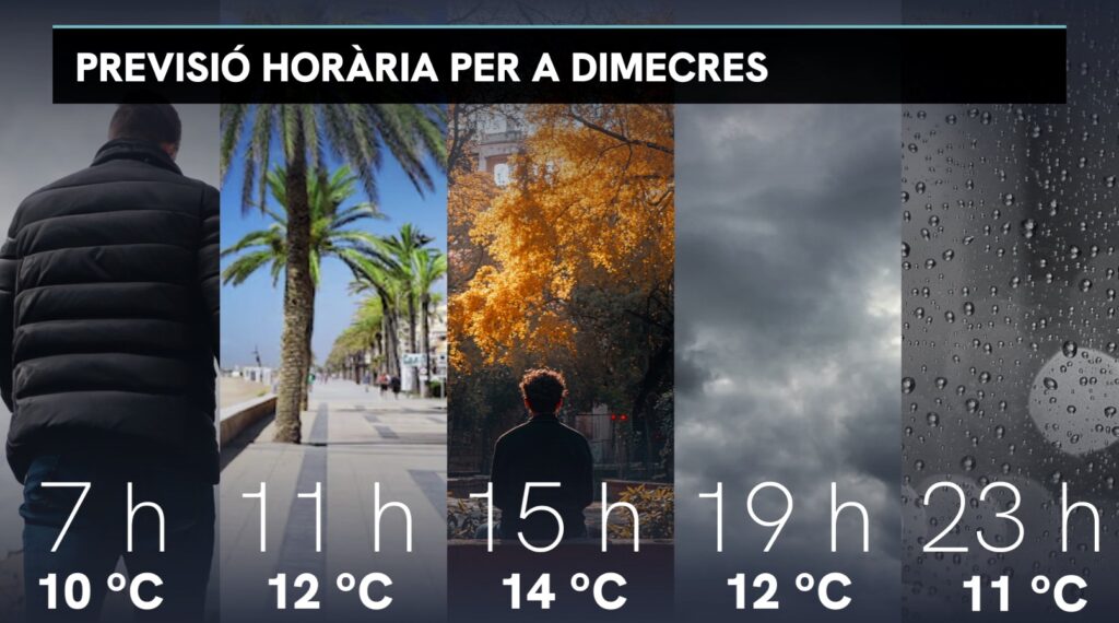 Divendres de sol i vent abans d'un dissabte marcat pels ruixats |
