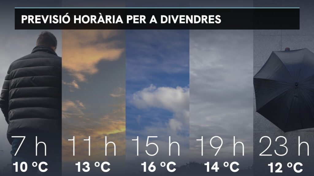 Del sol del matí als plugims del vespre: un altre dia de temps altament canviant |