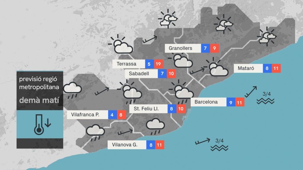Sol, pluja, vent i mala mar: continua el temps boig i altament canviant | vent