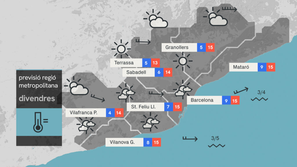 Divendres de sol i vent abans d'un dissabte marcat pels ruixats |
