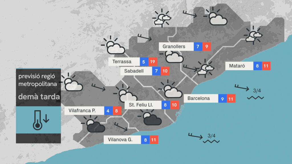 Sol, pluja, vent i mala mar: continua el temps boig i altament canviant | vent