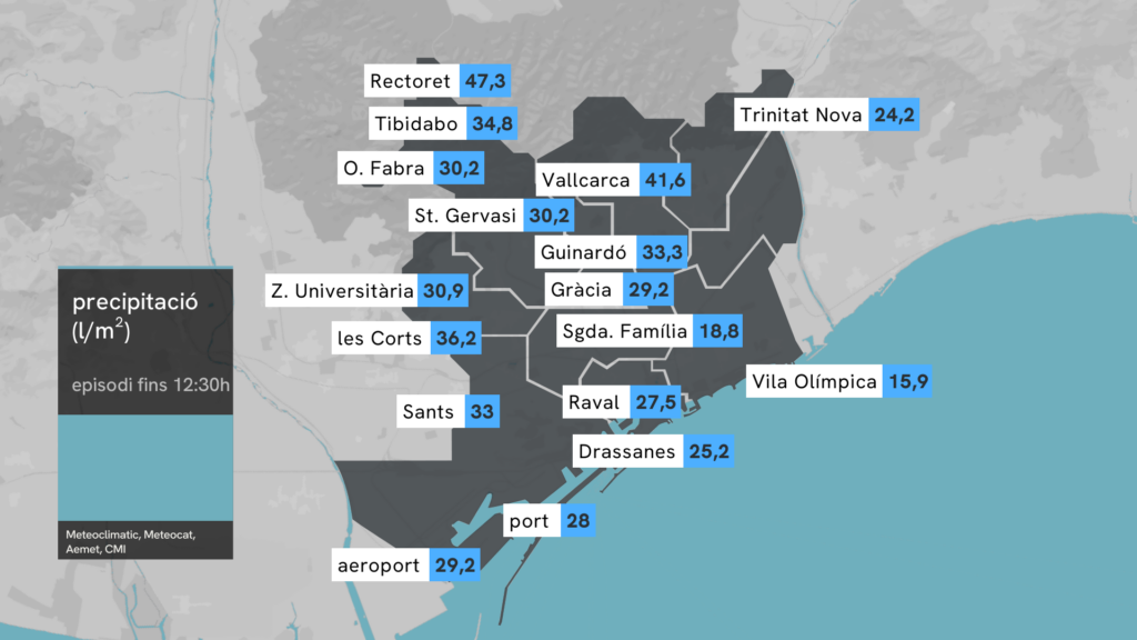 Dels núvols a la pluja: segueix en directe el canvi de temps a Barcelona des de la càmera de Montjuïc | meteorologia