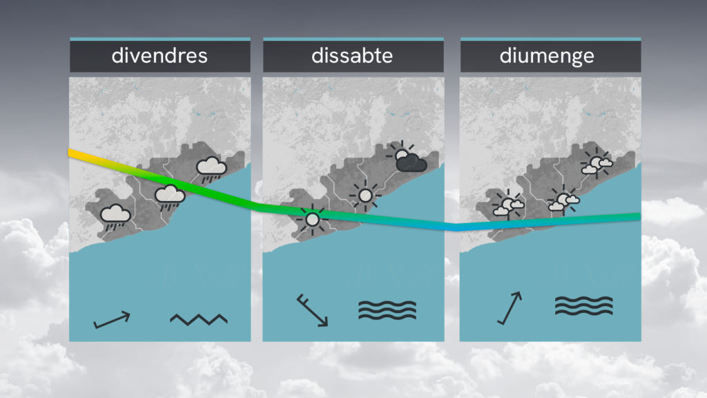 Una altra de vent: la borrasca Oriana portarà una ventada a Catalunya el cap de setmana | temporal, vent