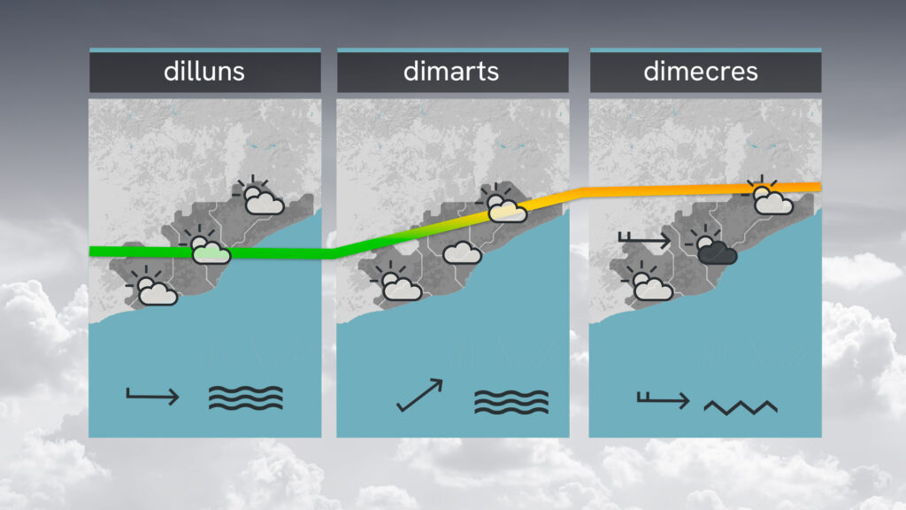 La setmana que ens arriba: més borrasques, fronts, suavitat, una ventada i un tastet d'hivern | pluja, previsió del temps, vent