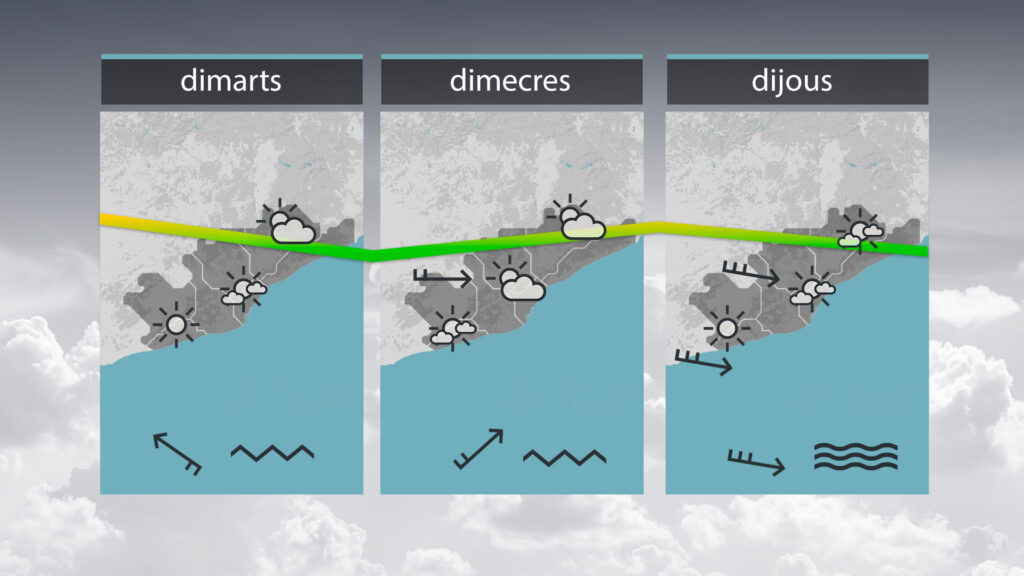 Inici de setmana anticiclònic, però amb la possible borrasca Pedro a l'horitzó | previsió del temps, vent