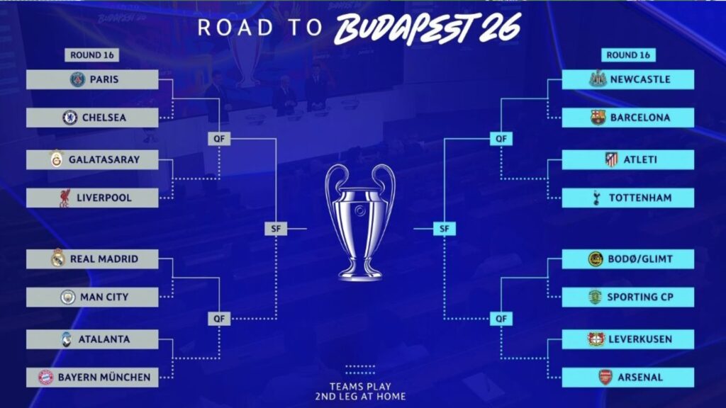 quadre vuitens de final de la Champions League