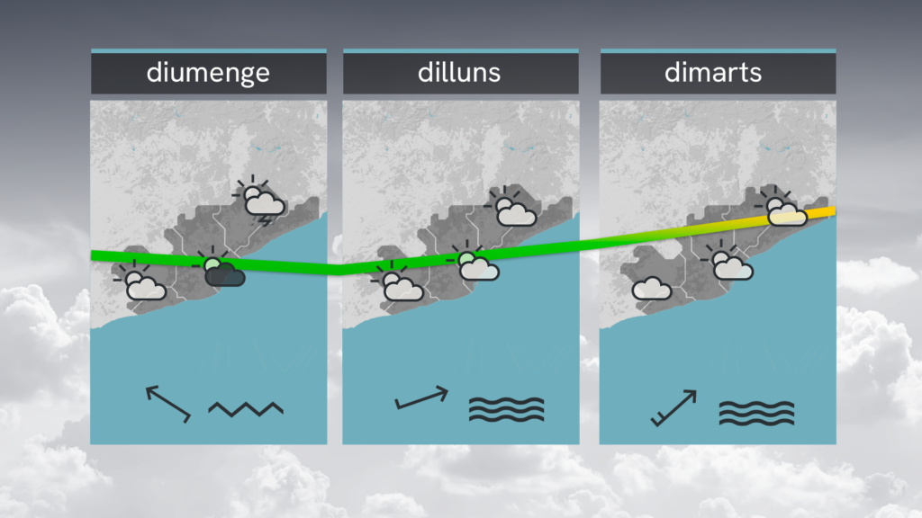 Dissabte de vent, en espera que la borrasca Marta ens porti una nit de pluja |