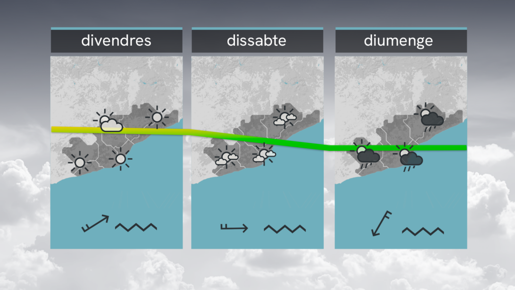 Arriba la borrasca Leonardo: tornarem a obrir el paraigua aquest dijous, 5 de febrer | previsió del temps