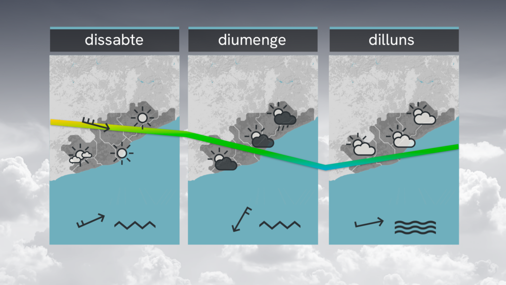 I, ara, la borrasca Marta: vent previ abans del retorn de la pluja | pluja, previsió del temps, vent