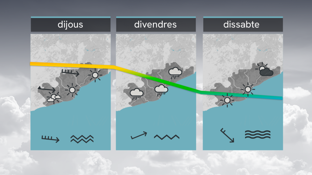 Dimecres de vent molt fort i temperatura màxima entorn dels 20 ºC | previsió del temps