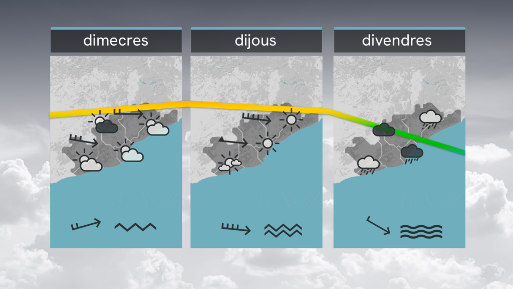 En alerta el pla Ventcat davant d'un episodi de vent fort a Barcelona associat a la borrasca Nils | meteorologia