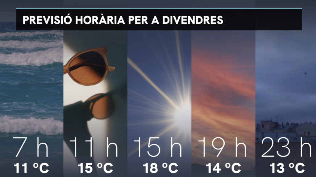 Treva de borrasques: recuperem les ulleres de sol aquest divendres, 6 de febrer | previsió del temps