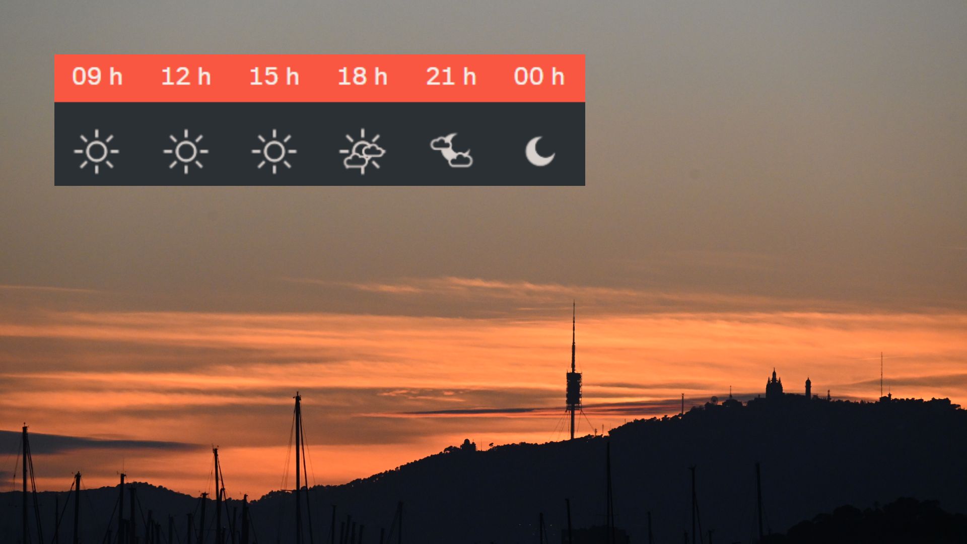 Dimarts de sol, després d'una candelera mig ploranera | previsió del temps