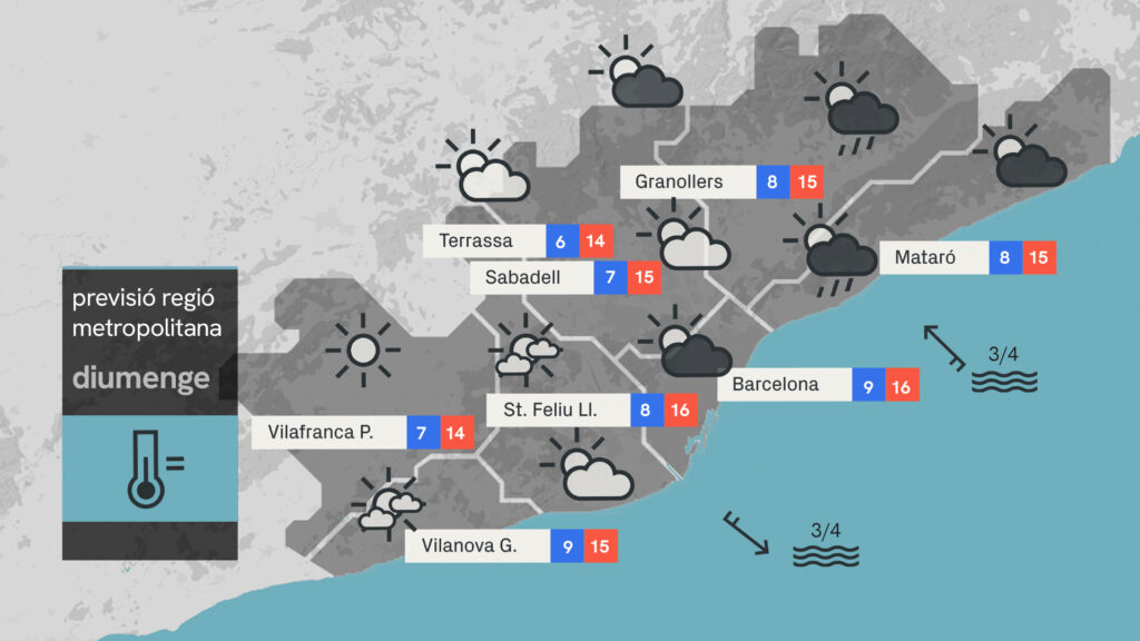 Diumenge amb moltes hores amb sol però també el risc d'algun ruixat passatger | previsió del temps
