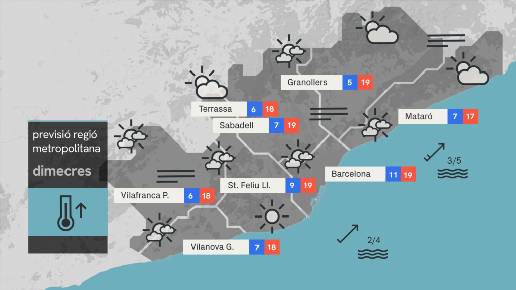 Dimecres d'impàs, pendents de la ventada Pedro | previsió del temps