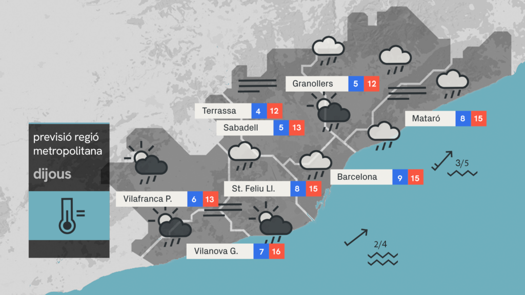 Arriba la borrasca Leonardo: tornarem a obrir el paraigua aquest dijous, 5 de febrer | previsió del temps