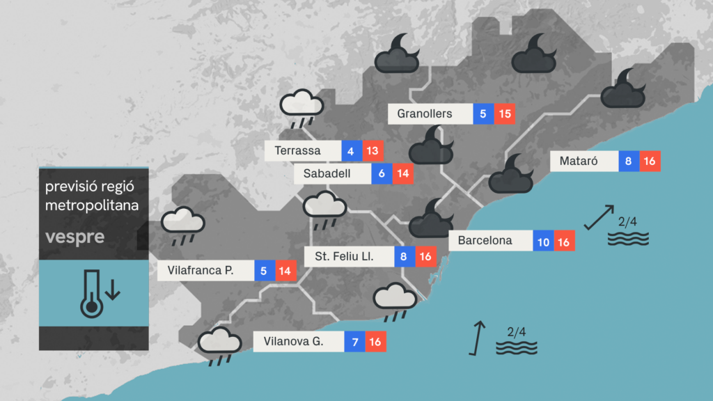 Dissabte de vent, en espera que la borrasca Marta ens porti una nit de pluja |