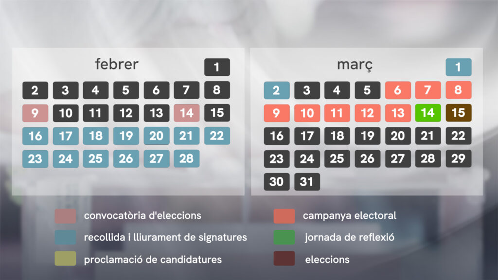 Dates clau de les eleccions del FC Barcelona 2026 | eleccions al Barça 2026, FC Barcelona