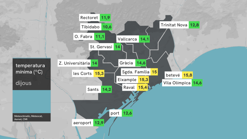 La dada amagada de la ventada: la mínima més alta del febrer de les darreres dècades | canvi climàtic, temperatura, vent