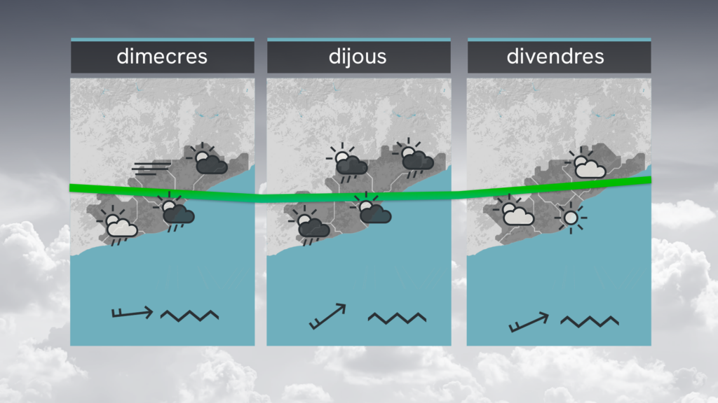 Dimarts de sol, després d'una candelera mig ploranera | previsió del temps