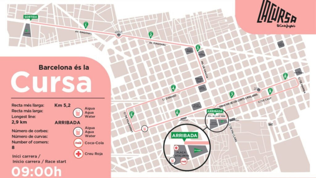 Recorregut de la cursa El Corte Ingl&eacute;s 2026