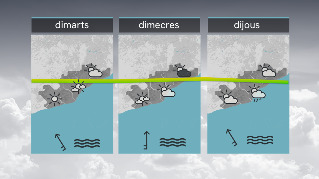Inici de la Setmana Santa amb un ambient més suau i assolellat | previsió del temps, Setmana Santa