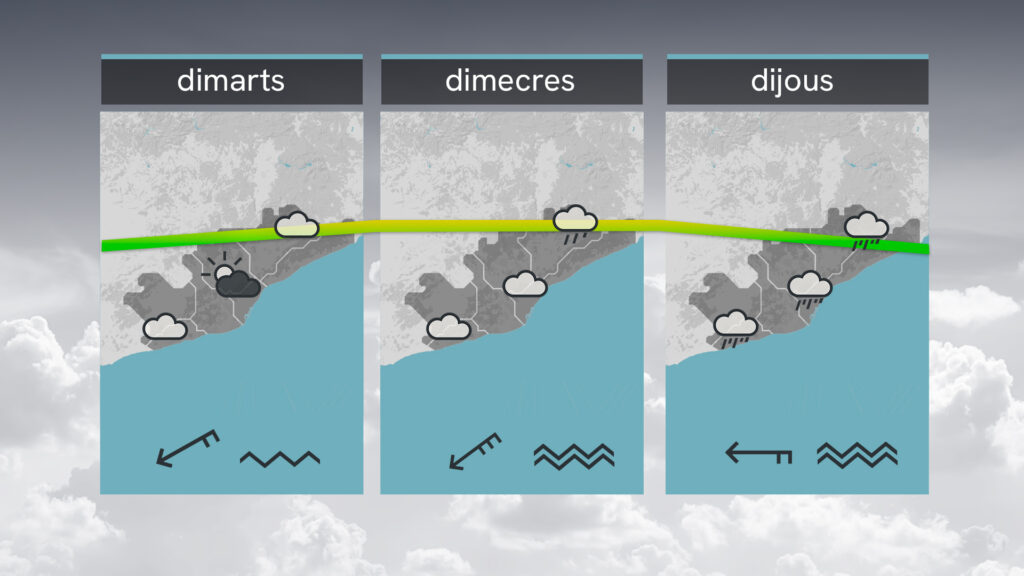 La borrasca Regina entra en escena: pols, temporal de mar i pluja, aquesta setmana | pluja, previsió del temps, temporal
