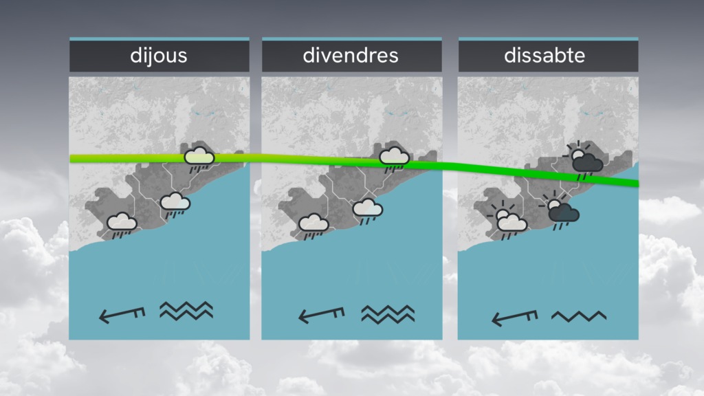 Es manté el vent de gregal i l'alteració marítima aquest dimecres, 4 de març, en espera de la pluja | previsió del temps