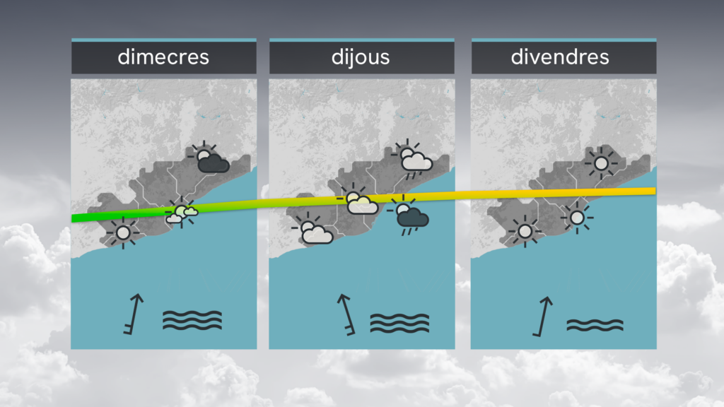 temps-barcelona-dimarts-31-marc-nuvols-baixos-plugims-mar-endins