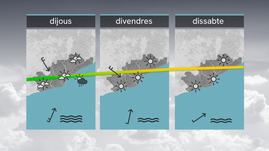 Cel canviant i vent més reforçat aquest dimecres, 1 d'abril: possibilitat de xàfecs nocturns | previsió del temps