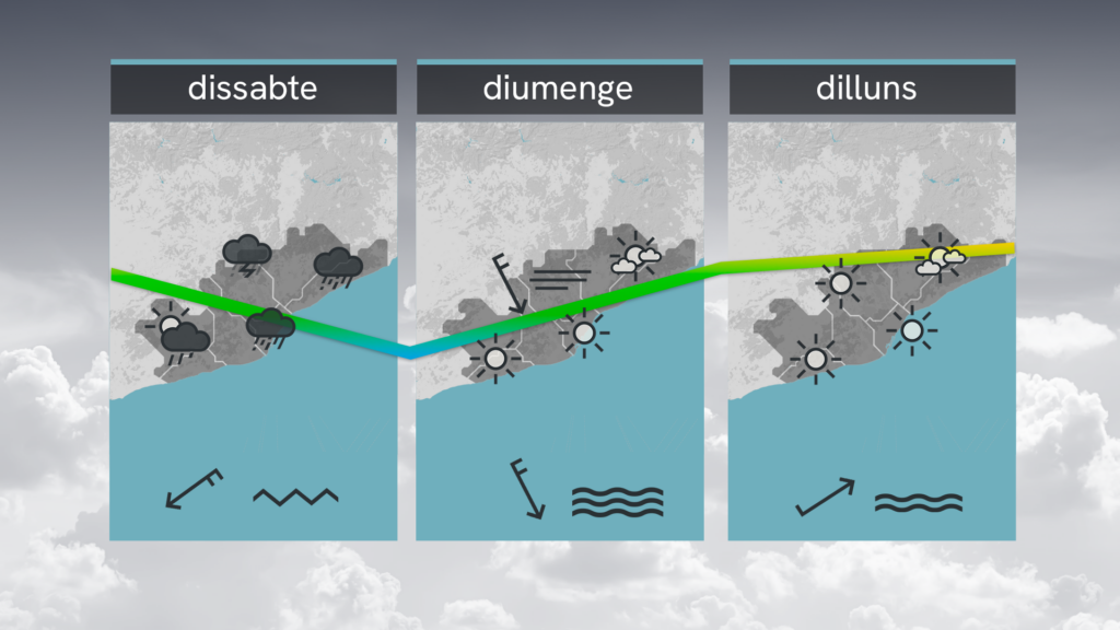 Últimes hores de calma, dolçor i més sol aquest divendres, 13 de març, abans de la pluja i el fred | previsió del temps