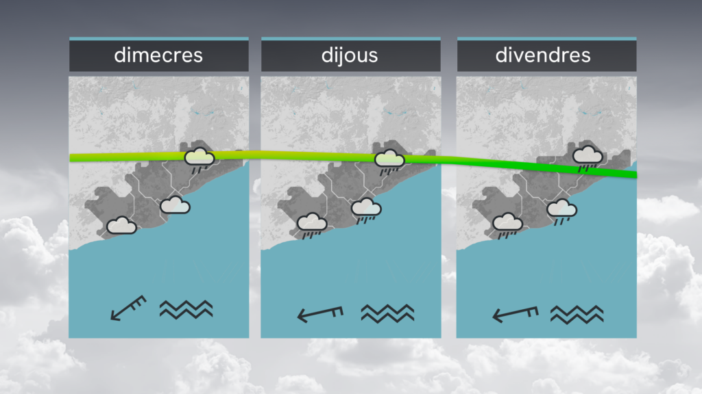 temps-barcelona-dimarts-3-marc-nuvols-vent
