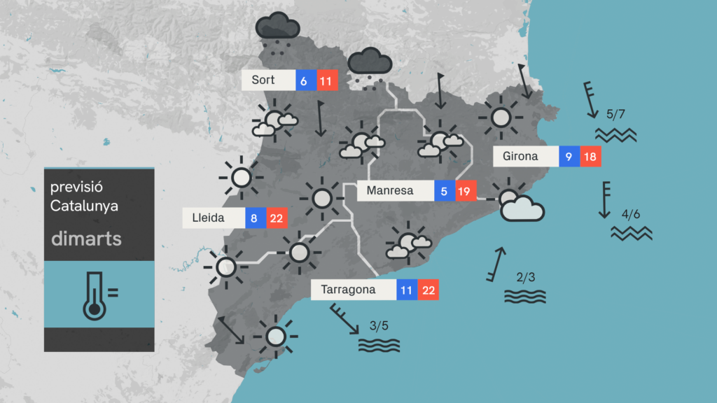 El temps per Setmana Santa 2026 a Barcelona i Catalunya | meteorologia, Setmana Santa