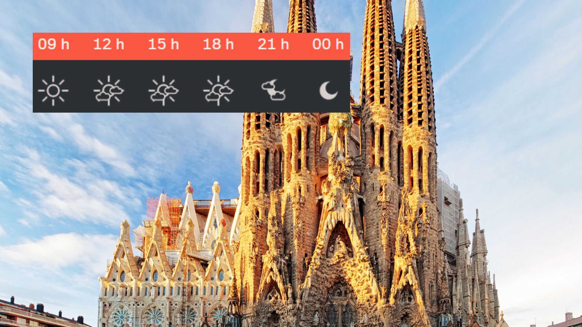 Inici de la Setmana Santa amb un ambient més suau i assolellat | previsió del temps, Setmana Santa
