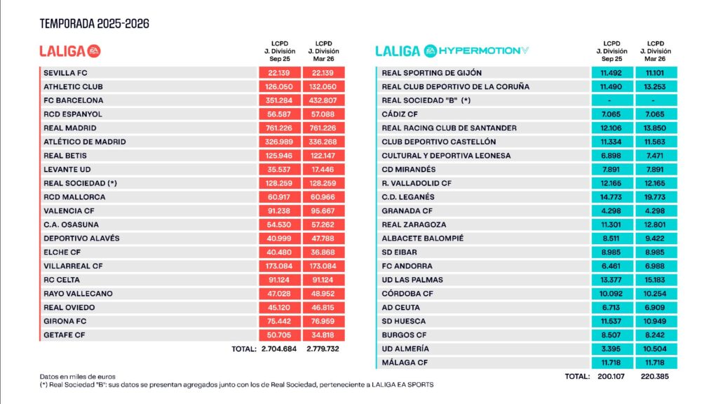 L&iacute;mit salarial 2026
