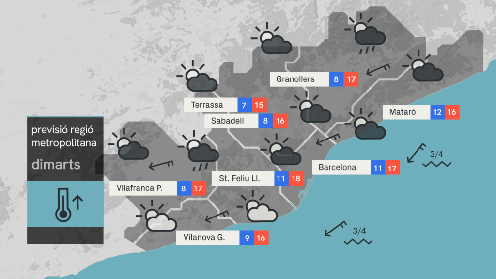 temps-barcelona-dimarts-3-marc-nuvols-vent