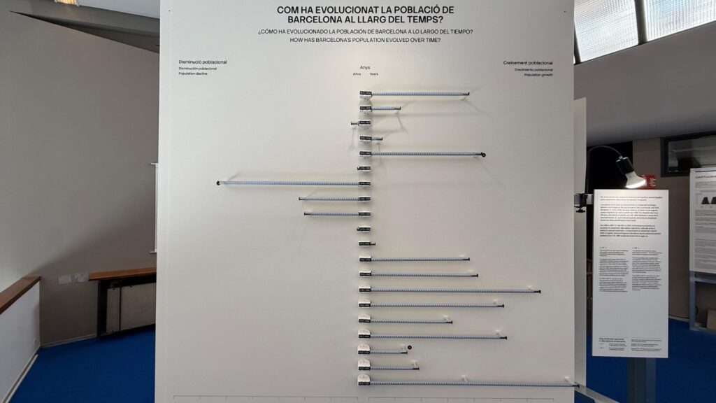 L'exposició que demostra Barcelona com a ciutat de nouvinguts i escenari de milions de desplaçaments | arquitectura, exposició, exposicions