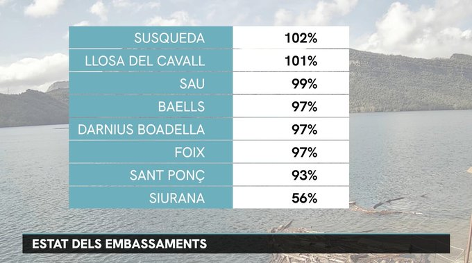 No fa net: diumenge, 8 de març, amb clarianes al matí i ruixats de tarda | previsió del temps