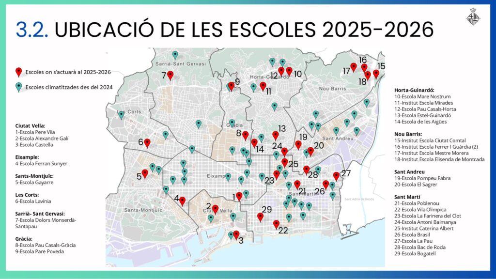 Nova fase del Pla clima: Barcelona climatitzarà 30 escoles el 2026 amb la taxa turística | Ajuntament de Barcelona, calor, canvi climàtic, escoles, sostenible