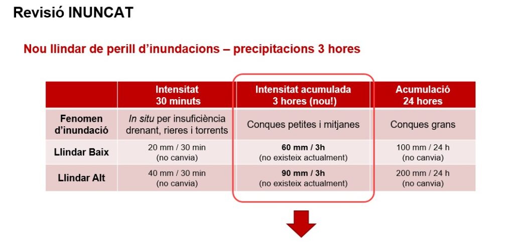 S'aprova la revisió del pla Inuncat amb un nou avís per pluja del Meteocat | pluja, Protecció Civil