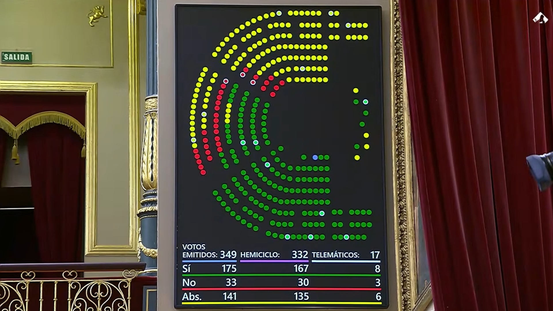 La votació al Congrés aprova el paquet de mesures anticrisi per pal·liar els efectes del conflicte de l'Orient Mitjà