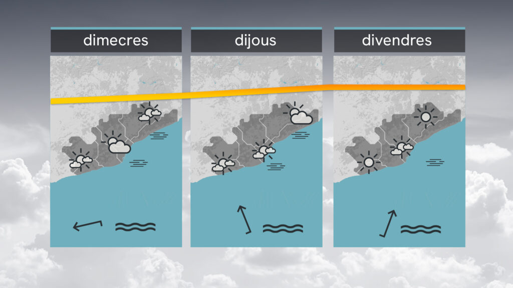 El canvi d'armari encara pot esperar: caloreta amb data de caducitat | fred, pluja, previsió del temps