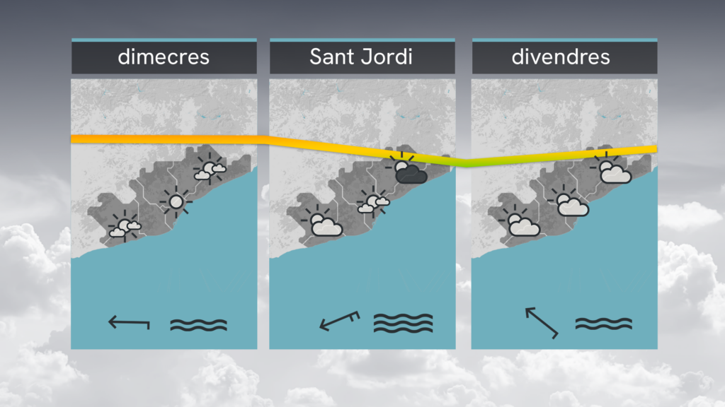 Menys nuvolades però encara amb força calor aquest dimarts, 21 d'abril | previsió del temps