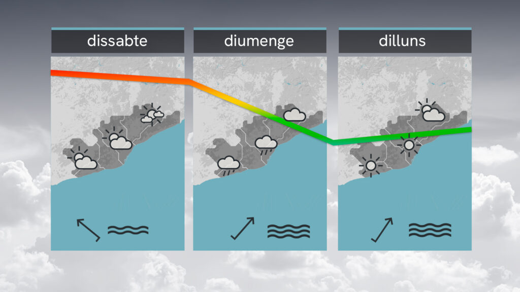 Clatellada de la temperatura aquest diumenge: pluja i fresca en el retorn de la normalitat | pluja, previsió del temps